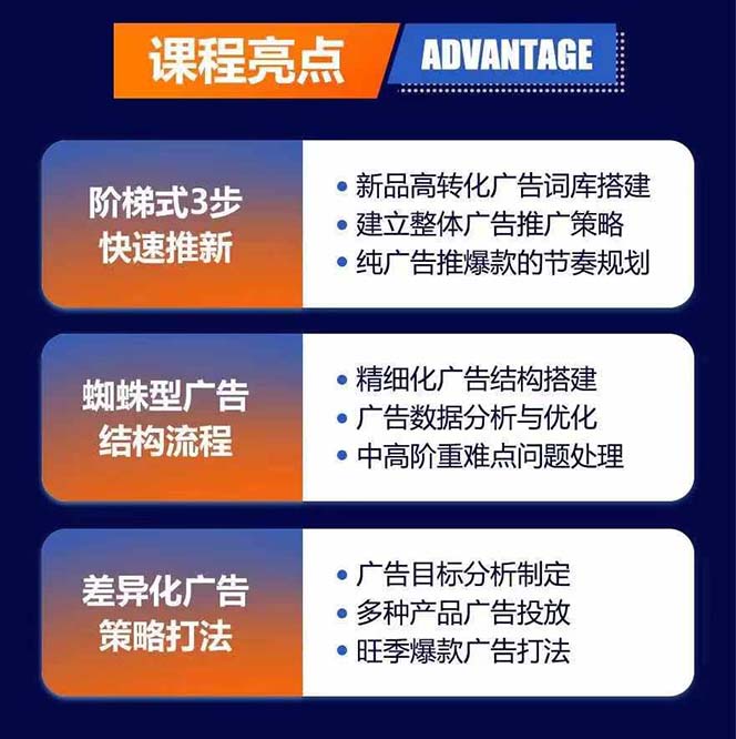 图片[1]-亚马逊爆款广告训练营：掌握关键词库搭建方法，优化广告数据提升旺季销量-昀创网