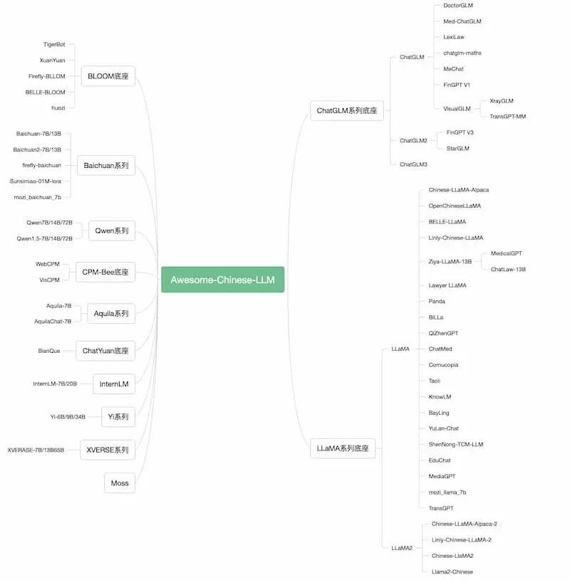 Awesome-Chinese-LLM｜中文大模型梳理-昀创网
