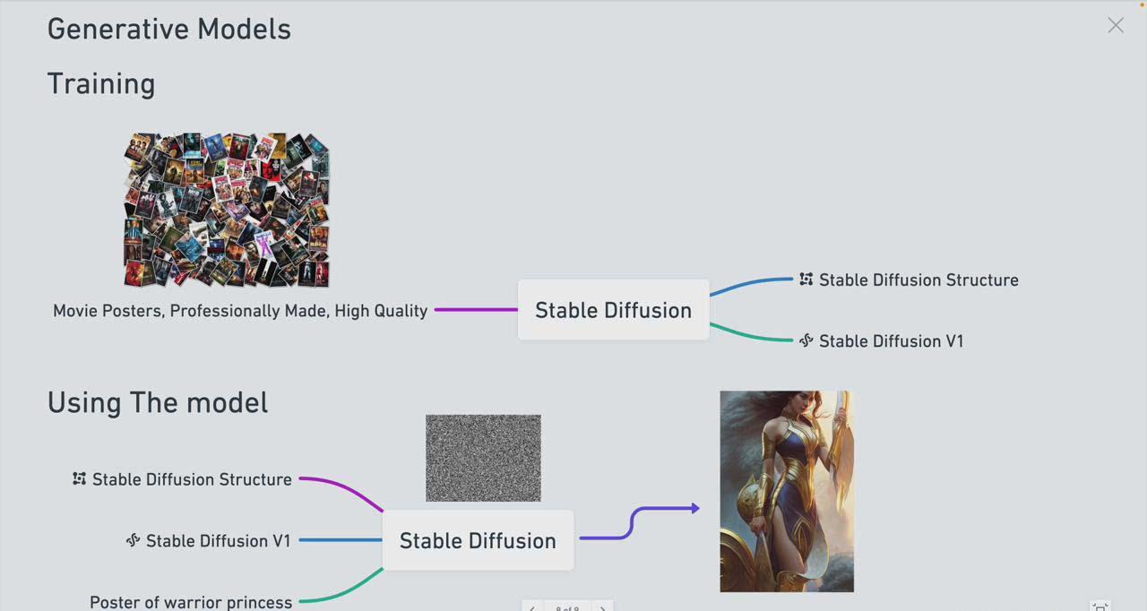 图片[1]-Stable Diffusion 101：构建 AI 艺术的初学者指南教程-16节课-中英字幕-昀创网